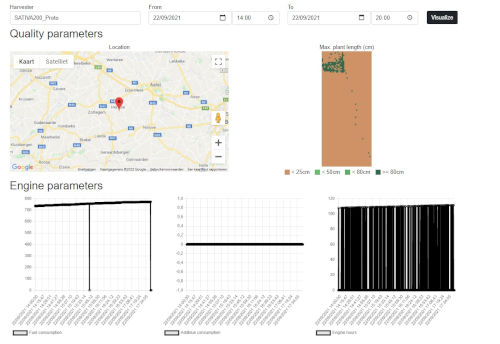 Schermafdruk van de visualisatie